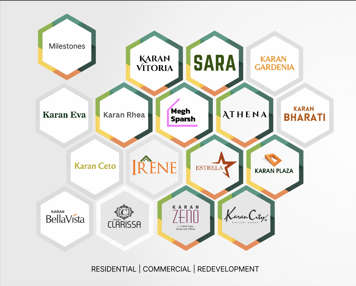 Karan Group Landmark Projects — Karan Ashiana, Madhupushpa, Valencia, Vishwa, Karan Landmark, Karan Park, Karan Celista, Karan IRA, Karan Bazaar, Tej Arista, Karan Selene, Karan Tej Bonita, Karan Court, Karan Arcade, Karan Nora, Karan Janus, Karan Iris, Karan Selva