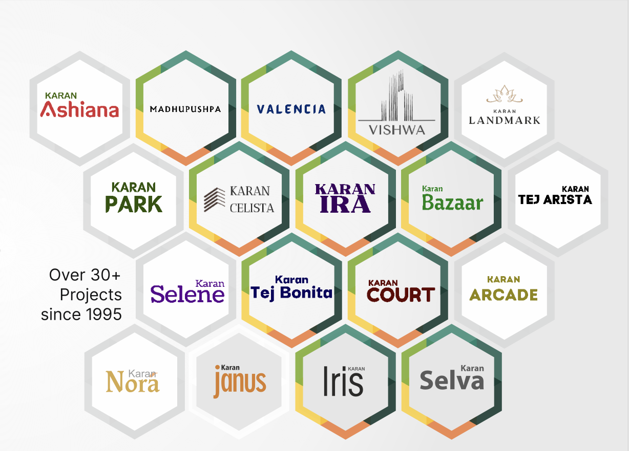 Karan Group Landmark Projects — Karan Vitoria, SARA, Karan Gardenia, Karan Eva, Karan Rhea, Megh Sparsh, ATHENA, Karan Bharati, Karan Ceto, IRENE, Estrela, Karan Plaza, BellaVista, Clarissa, Karan ZENO, Karan City